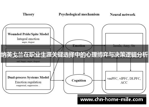 纳英戈兰在职业生涯关键选择中的心理博弈与决策逻辑分析 纳英戈兰在职业生涯关键选择中的心理博弈与决策逻辑分析