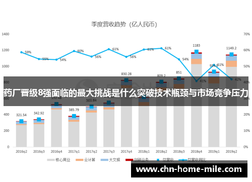 药厂晋级8强面临的最大挑战是什么突破技术瓶颈与市场竞争压力 药厂晋级8强面临的最大挑战是什么突破技术瓶颈与市场竞争压力
