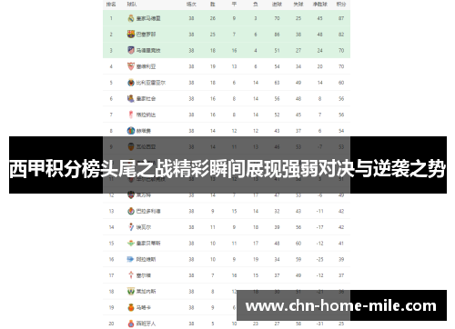 西甲积分榜头尾之战精彩瞬间展现强弱对决与逆袭之势 西甲积分榜头尾之战精彩瞬间展现强弱对决与逆袭之势