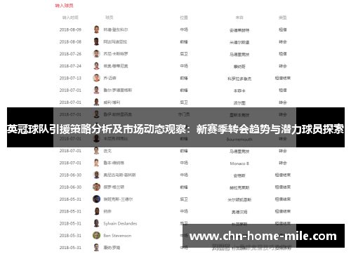 英冠球队引援策略分析及市场动态观察：新赛季转会趋势与潜力球员探索
