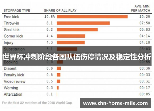 世界杯冲刺阶段各国队伍伤停情况及稳定性分析