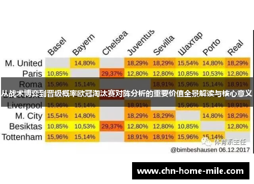 从战术博弈到晋级概率欧冠淘汰赛对阵分析的重要价值全景解读与核心意义