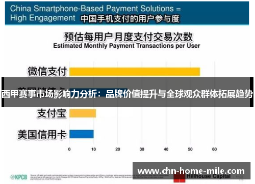西甲赛事市场影响力分析:品牌价值提升与全球观众群体拓展趋势 西甲赛事市场影响力分析:品牌价值提升与全球观众群体拓展趋势