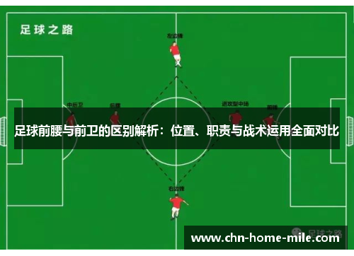 足球前腰与前卫的区别解析:位置、职责与战术运用全面对比 足球前腰与前卫的区别解析:位置、职责与战术运用全面对比