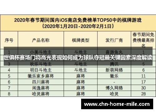 世俱杯赛场门将高光表现如何成为球队夺冠最关键因素深度解读 世俱杯赛场门将高光表现如何成为球队夺冠最关键因素深度解读