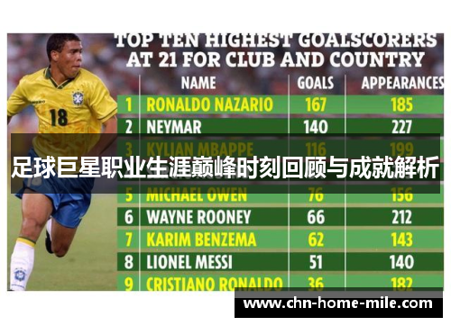 足球巨星职业生涯巅峰时刻回顾与成就解析