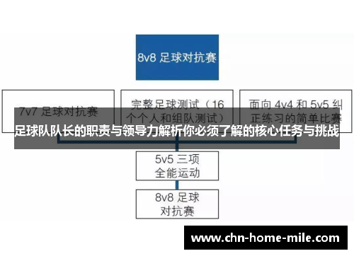 足球队队长的职责与领导力解析你必须了解的核心任务与挑战 足球队队长的职责与领导力解析你必须了解的核心任务与挑战