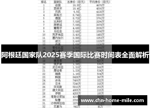 阿根廷国家队2025赛季国际比赛时间表全面解析 阿根廷国家队2025赛季国际比赛时间表全面解析