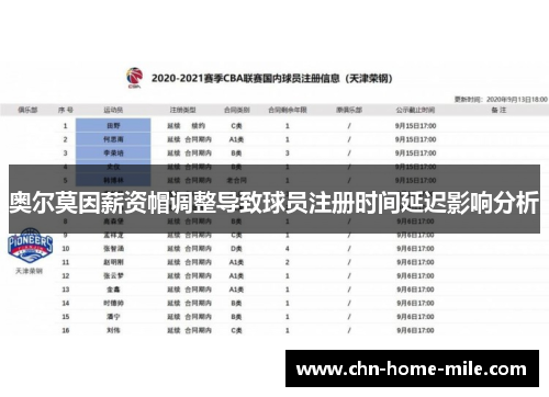 奥尔莫因薪资帽调整导致球员注册时间延迟影响分析